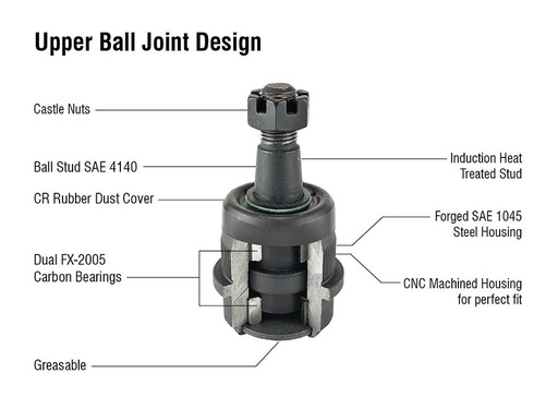 [KIT201K] Heavy Duty Ball Joint Kit (upper is Knurled) 